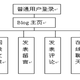 北柯三梦-自定义图像